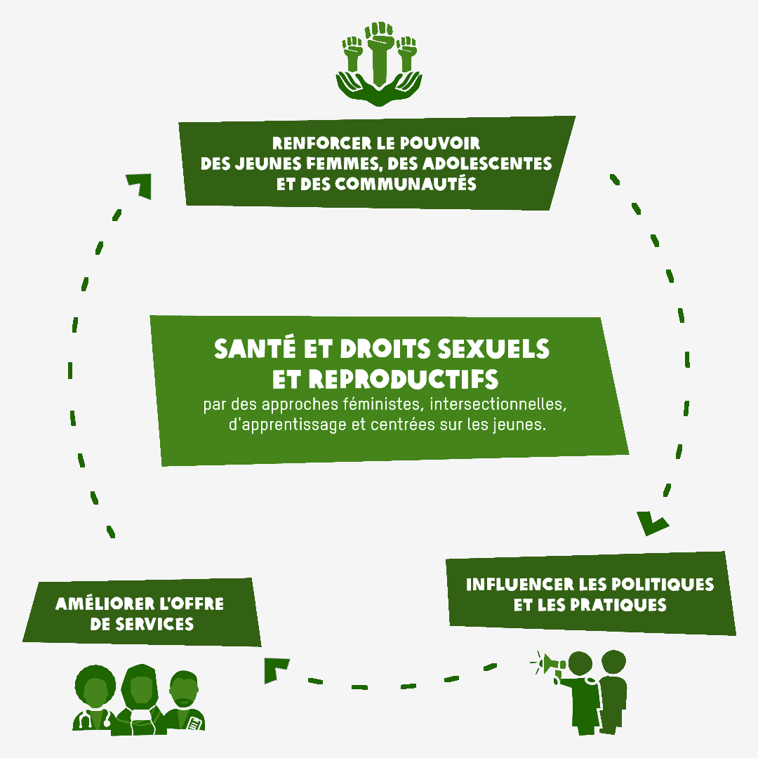 axes d'interventions - infographie